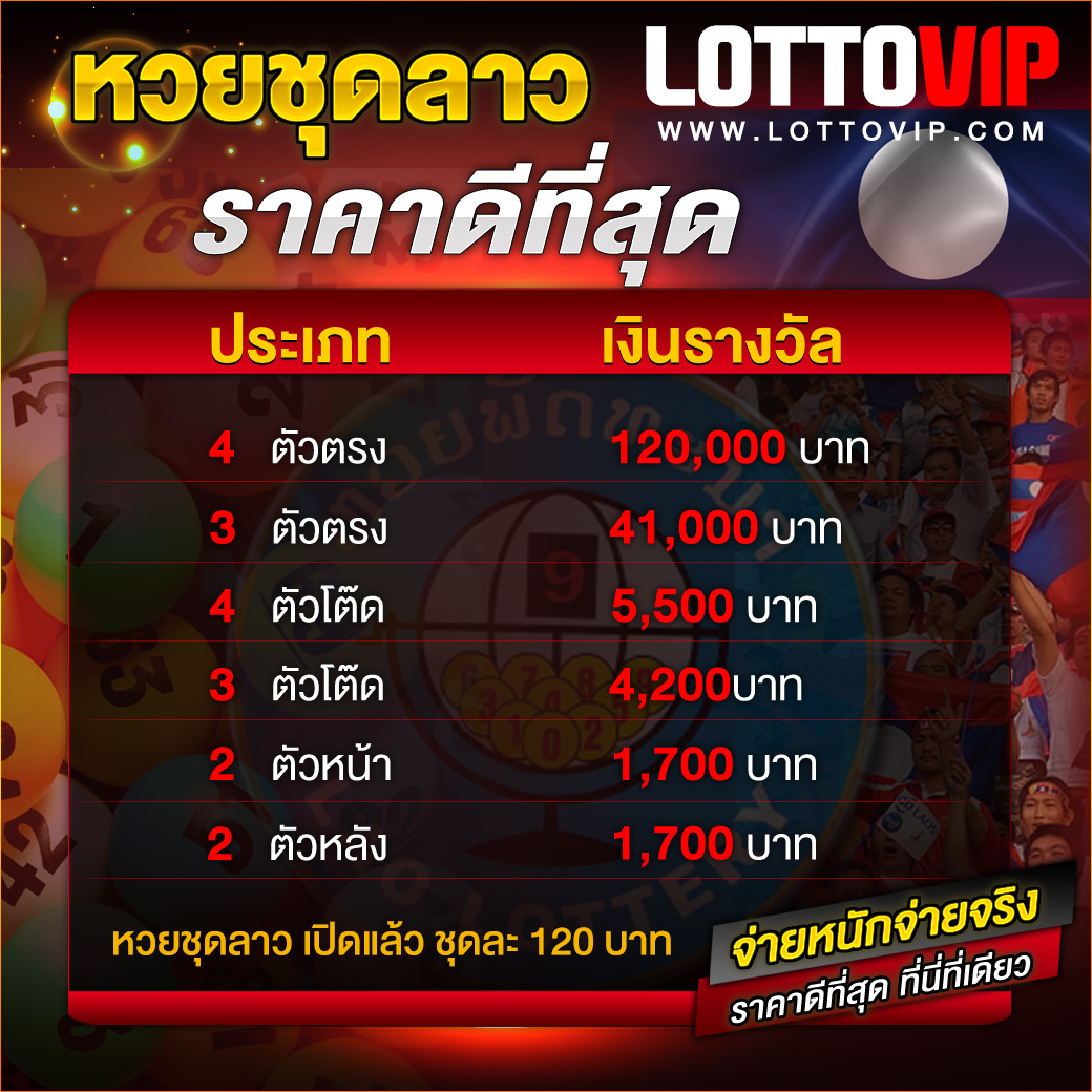 lottovip สล็อตแตกง่าย เว็บสล็อตอันดับ 1 บริการรวดเร็วและปลอดภัย